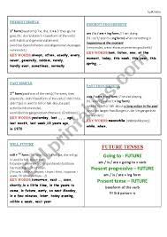 The basics learning the basics of forming a verb tense is usually easy, and so is using that tense by itself. Tenses A Brief Summary Of Key Words And Rules Esl Worksheet By M Halm