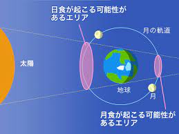 実際の月の見え方に合わせる場合には、天の北極の方向に合わせて、図を傾けてください。 画像サイズ：中解像度（2000 x 1265） 高解像度（5500 x 3480） 皆既中の月の色. æ—¥é£Ÿã¨æœˆé£Ÿã§ã¯è¦‹ãˆã‚‹ã‚¨ãƒªã‚¢ã‚‚è¦‹ãˆã‚‹é »åº¦ã‚‚å…¨ç„¶é•ã† ã‚¦ã‚§ã‚¶ãƒ¼ãƒ‹ãƒ¥ãƒ¼ã‚¹