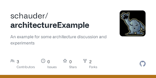 See who's singing pop/stars (rus). Architectureexample English 0 At Master Schauder Architectureexample Github