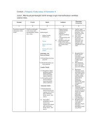 Maybe you would like to learn more about one of these? Contoh Rpp Berbasis Stem Pdf