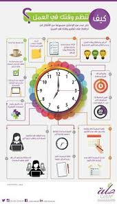 ف ل ذ ل ك ف اد ع و اس ت ق م ك م ا أ م ر ت و ل ا ت ت ب ع أ ه و اء ه م Life Skills Activities Learning Websites Life Planner Organization