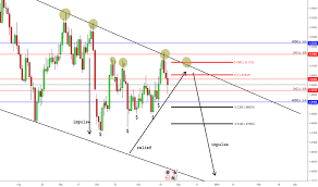 Page 39 Eur Cad Chart Euro To Canadian Dollar Rate