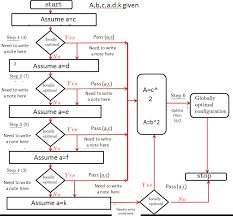 How To Use Latex Commands To Draw A Flowchart Tex Latex