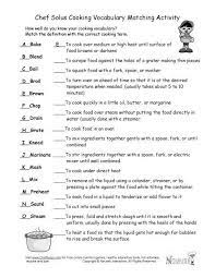 Having trouble following the terminology in a recipe? Cooking Classes For Kids Culinary Lessons Culinary School