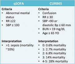 Image result for pSOFA Score