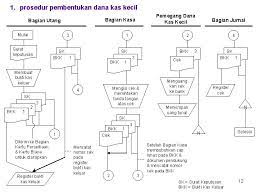Check spelling or type a new query. Bab 14 Sistem Akuntansi Pengeluaran Kas Sistem Akuntansi