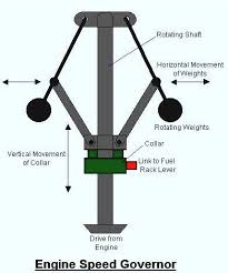 Balls To The Wall Engineering Mechanical Engineering Mechanic