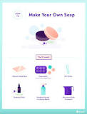 How to Make Soap to Sell: A Step-by-Step Guide (2025 ...