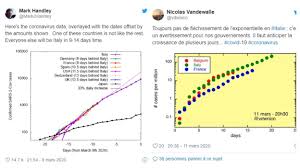 Le portugal a franchi le seuil des 16 000 morts liés au coronavirus, un chiffre important pour une nation qui compte seulement dix. Coronavirus En Belgique Avons Nous Vraiment Quelques Jours De Retard Sur L Italie Comme L Affirment Ces Graphiques