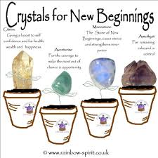 Crystals For New Beginnings Well I Wear Citrine Around My Neck Have A Piece Of Amethyst Next To My Bed Crystals Crystal Healing Stone