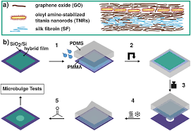 Freestanding Membranes of Titania Nanorods, Photocatalytically Reduced  Graphene Oxide, and Silk Fibroin: Tunable Properties and Electrostatic  Actuation