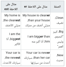 م دو ن لغة إنجليزية On Twitter Comparative م قارن وي قصد بها صيغة المقارنة مثل أفضل أفضل من Superlative م طلق تفو ق وهي صيغة التفضيل المطلقة مثل الأفضل الأسرع Https T Co Ra2zqsr94r