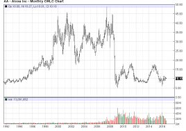 aluminum oversupply the upside is limited for 2 primary