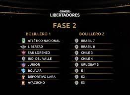 11.00 horas de perú, ecuador y la conmebol decidió que los bombos previo al sorteo de la fase de grupos de la copa libertadores se definirán de acuerdo al ránking de clubes. Este Viernes Se Sortea El Camino Para Las Competiciones De Clubes 2021 Conmebol