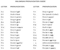 Phonetic alphabet for international communication where it is sometimes important to provide correct information. Learn Bulgarian Bulgarian Language Bulgarian Macedonian Language