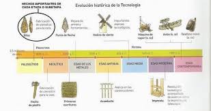 Pin En Curriculo De Tecnologia