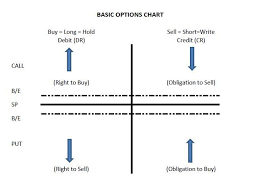 How To Read Option Trading Charts