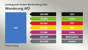 Auszüge aus der wahltagsbefragung der infratest dimap für die ard. Landtagswahl Baden Wurttemberg 2016
