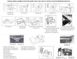 Pin by regina luther on golf. Diagram Yamaha G1 Golf Cart Clutch Diagram Full Version Hd Quality Clutch Diagram Outletdiagram Roofgardenzaccardi It