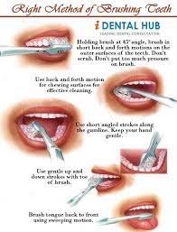 Pin On Dental Care Identalhub