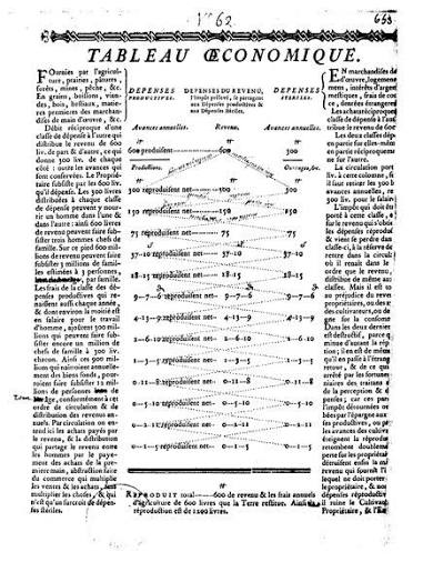 File:Quesnay - Tableau économiques, 1759.djvu - Wikimedia Commons