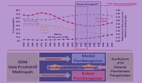 Prota promes fiqih ma kelas xi kurikulum 2013. Contoh Prota Promes Rpp Silabus Skl Sk Kd Fiqih Ma Kelas Xii