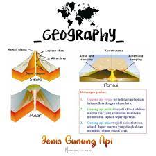 625m x 425 m (gambar 8). Jelaskan Sebutkan Dan Berikan Contoh Dilihat Dqri Bentuk Terjadinya Ada 3 Macam Gunung Api Brainly Co Id