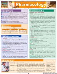 Bar Charts Quickstudy Pharmacology