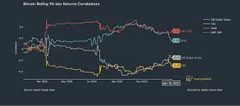 What does market cap mean in crypto? Bitcoin Has Actually Only Taken 2 Of Gold Market Cap New Data Suggests