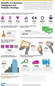 Top 5 Medical Marketing Ideas To Attract More Patients Business Intelligence Management Infographic Strategy Infographic