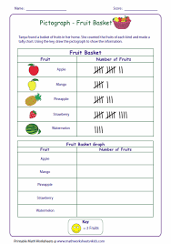 Learn second grade math for free—addition and subtraction with regrouping, place value, measurement, shapes, and more. Draw The Pictograph With The Help Of The Given Key Mathematics Worksheets Kids Math Worksheets 3rd Grade Math Worksheets