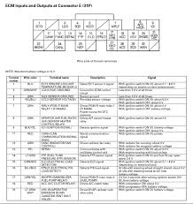 I figure if this diagram gets completed, it. S2000 Ecu Pinouts Where Can I Get Em Honda Tech Honda Forum Discussion