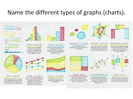 Type Of Graphs Jasonkellyphoto Co