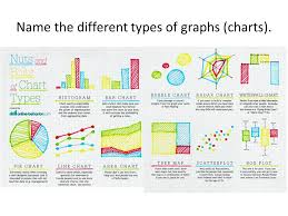 type of graphs jasonkellyphoto co