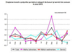 16,671 likes · 324 talking about this · 917 were here. Birmania CeapÄƒ RaÅ£ional Institutul National De Statistica Rata Inflatiei Escapeiasi Ro