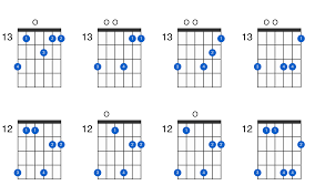 Next, you will want to play the chord one string at a time to make sure that every string rings out clearly. G Minor 11 Guitar Chord Gtrlib Chords