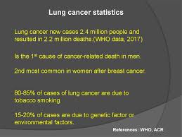 Cigarette smoking can cause cancer almost anywhere in the body. Molecular Biology Of Lung Cancer Dr Savvas Petanidis Online Presentation