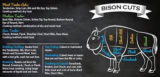 Place prepared steaks on the grill, close grill lid during grilling and follow cooking times below. How To Cook Bison National Bison Association