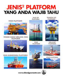 Di dalam vedeo ini pelantar mintak resak. Jenis Jenis Platform Yang Anda Wajib Tahu Oil Gas Master