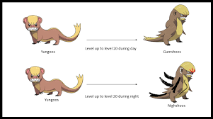 Conclusive Yungoos Evolution Morelull Evolution Chart