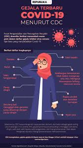 The diagnosis is made by a positive pcr test, which is highly specific. Gejala Ruam Kulit Muncul Pada Pasien Virus Corona Republika Online