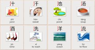 Chinese Characters Learning The Three Drops Of Water Radical Mandarin Chinese Learning Learn Chinese Characters Chinese Lessons