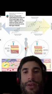 Respuesta a @kikoexposito #greenscreen #subcutaneo