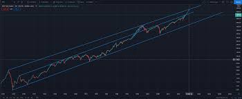 If we track the journey of stock market, the stock market crashed continously, this article covers the curiosity will the stock market going to crash again. Who Wants To Trade The 100 Year Chart With Me Market Crash Confirmed Next Week Or 1 Year From Now Xd Wallstreetbets