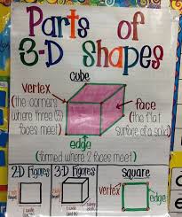 3 d shapes anchor chart for first grade i completely