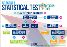 Selecting A Statistical Test Classroom Poster Psychology