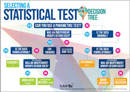 selecting a statistical test classroom poster psychology