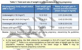Department of health, the government of the. Drzharif Diabetic In Pregnancy Cpg Moh 2017 Facebook