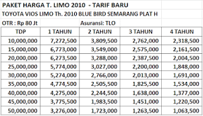 Simulasi Kredit Terbaru Dari Leasing Citifin Multi Finance Syari Ah Semarang Semarang Mobil Bekas Mobil