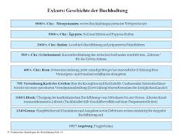 Die konten sind in einer systematischen reihenfolge Lehrgebiet Grundlagen Der Buchfuhrung Ppt Herunterladen